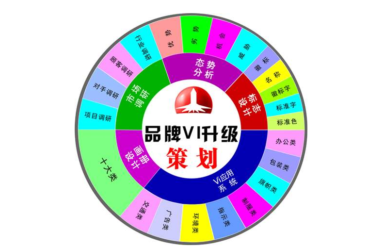 品牌全案策划—东莞品牌策划设计公司